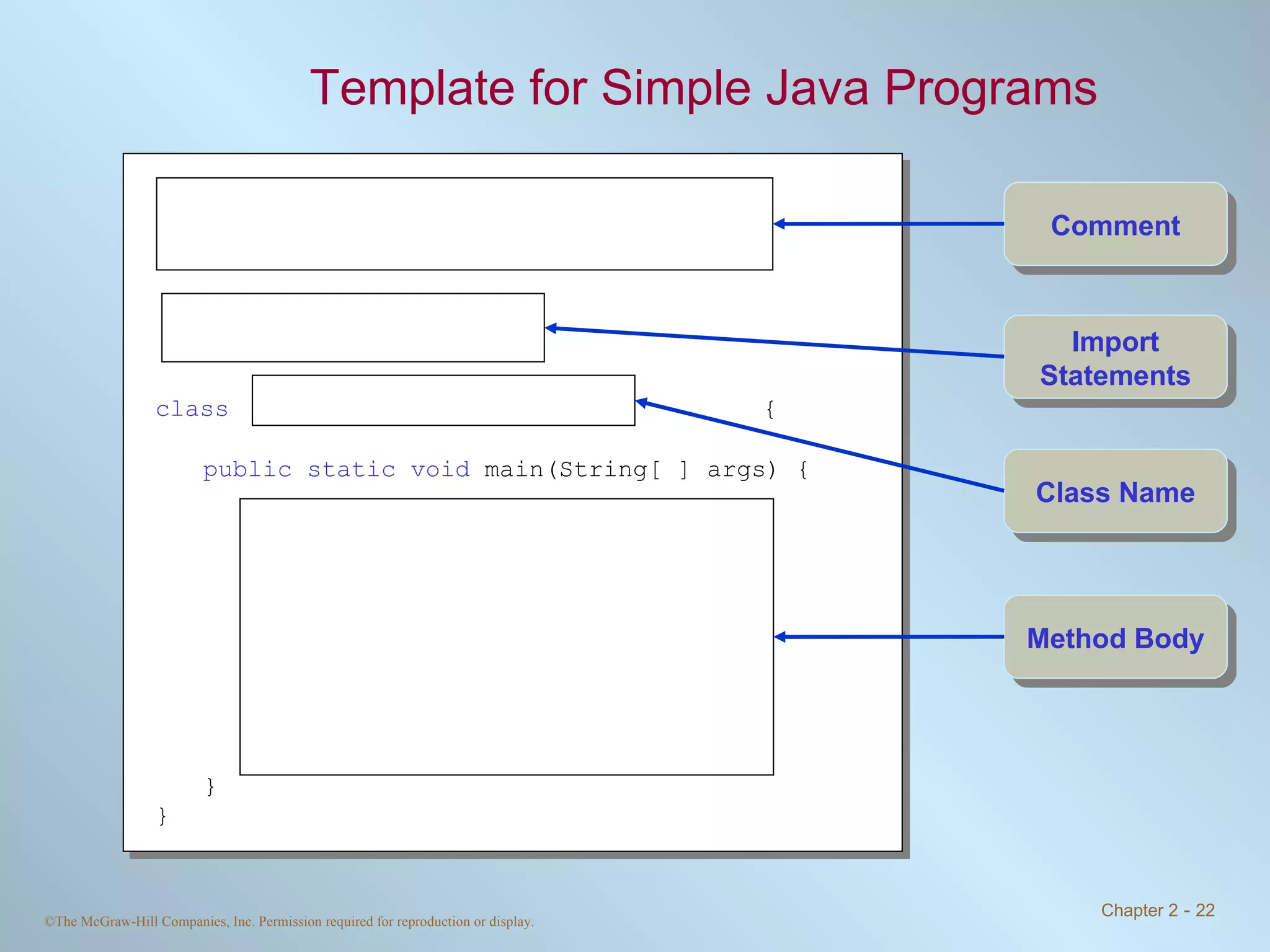 Template for Simple Java Programs /* Chapter 2 Sample Program: Displaying a Window File: Ch2Sample2.java */ import javax.swing.*; class   Ch2Sample1   { public static void  main(String[ ] args) { JFrame myWindow; myWindow = new JFrame( ); myWindow.setSize(300, 200); myWindow.setTitle(“My First Java Program”); myWindow.setVisible(true); } } Import Statements Class Name Comment Method Body 
