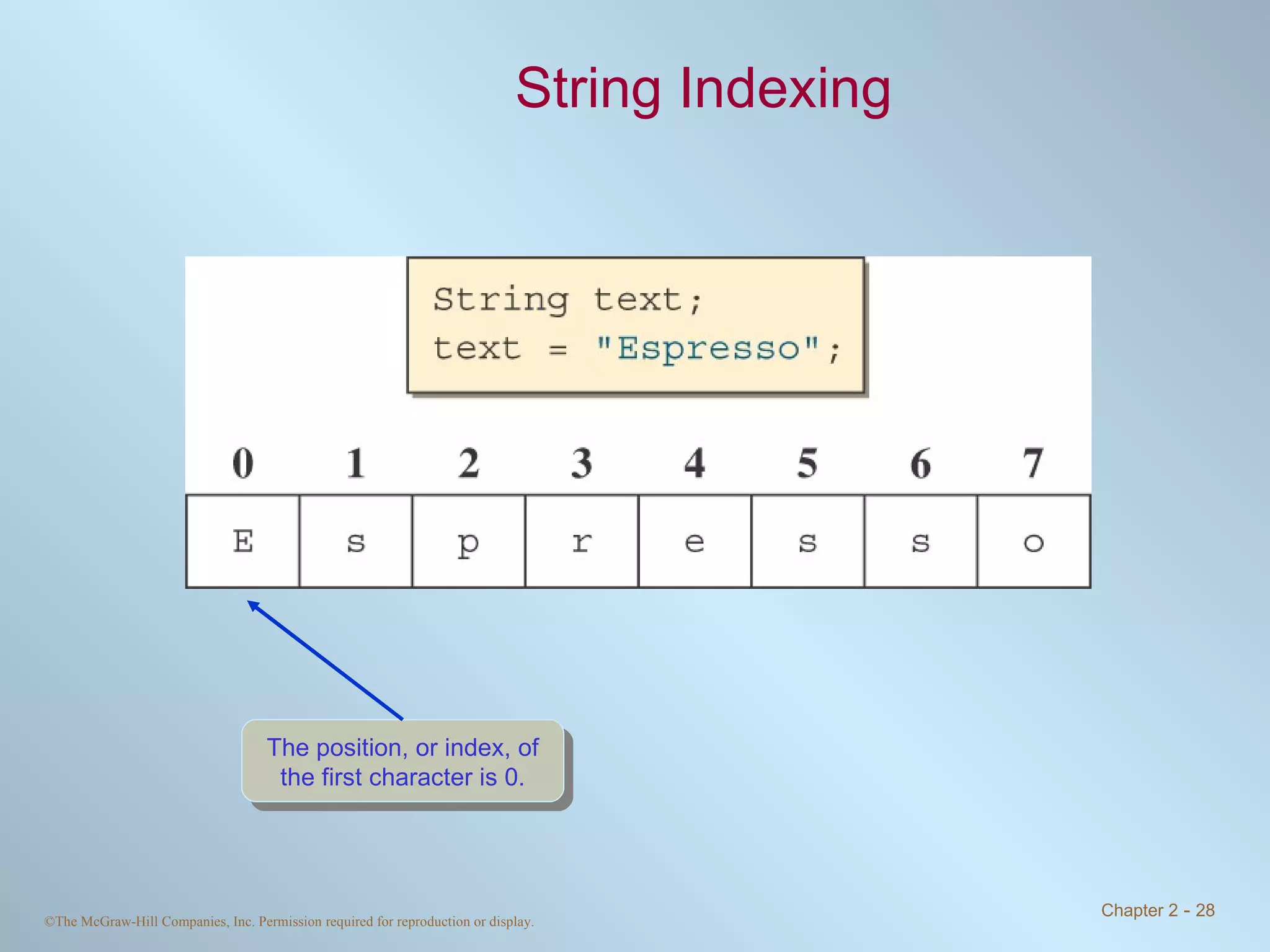 String Indexing The position, or index, of the first character is 0. 