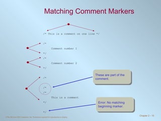 Matching Comment Markers /* This is a comment on one line */ /* Comment number 1 */ /* Comment number 2 */ /* /* /* This is a comment */ */ Error: No matching beginning marker. These are part of the comment. 