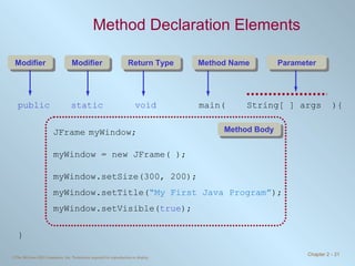 Method Declaration Elements public  static  void   main(  String[ ] args  ){ JFrame myWindow; myWindow = new JFrame( ); myWindow.setSize(300, 200); myWindow.setTitle( “My First Java Program” ); myWindow.setVisible( true ); } Method Body Modifier Modifier Return Type Method Name Parameter 