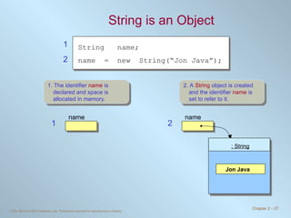 String is an Object 1. The identifier  name  is declared and space is allocated in memory. 2. A  String  object is created and the identifier  name  is set to refer to it. 1 2 1 2 name String  name; name  =  new  String(“Jon Java”); : String Jon Java name 