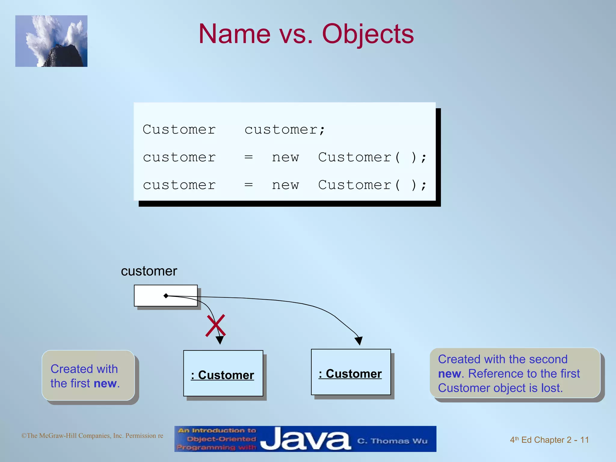 Name vs. Objects Customer customer; customer = new Customer( ); customer = new Customer( ); Created with the first new . Created with the second new . Reference to the first Customer object is lost. customer : Customer : Customer 
