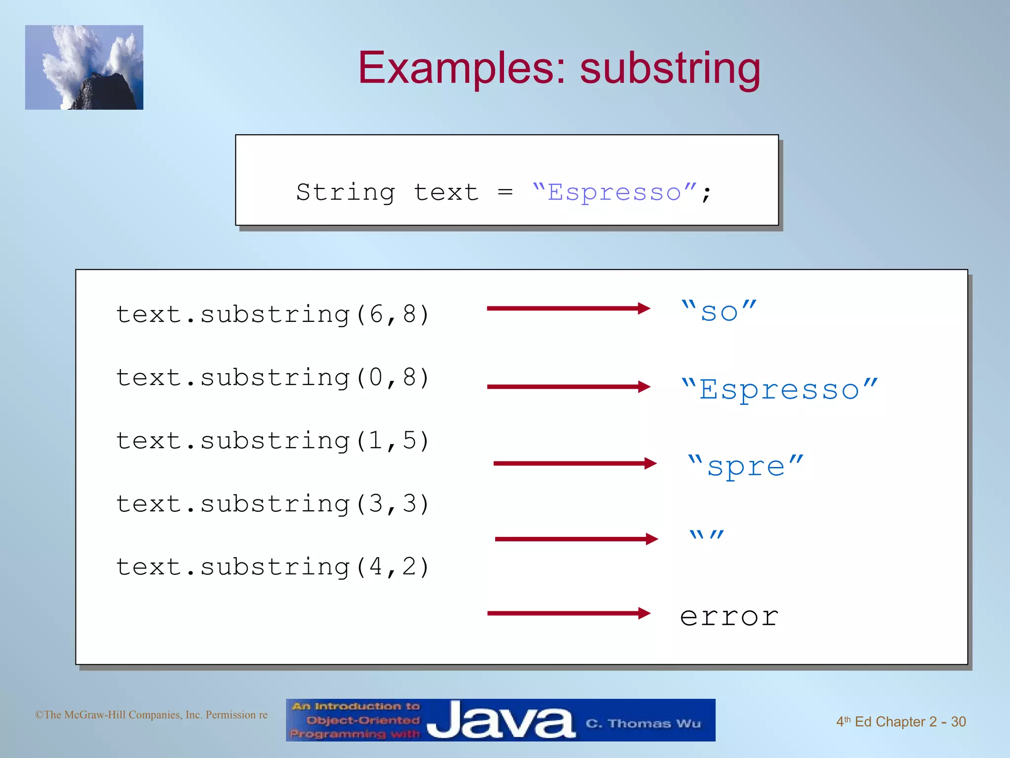 Examples: substring text.substring(6,8) text.substring(0,8) text.substring(1,5) text.substring(3,3) text.substring(4,2) String text = “Espresso” ; “ so” “ Espresso” “ spre” error “” 