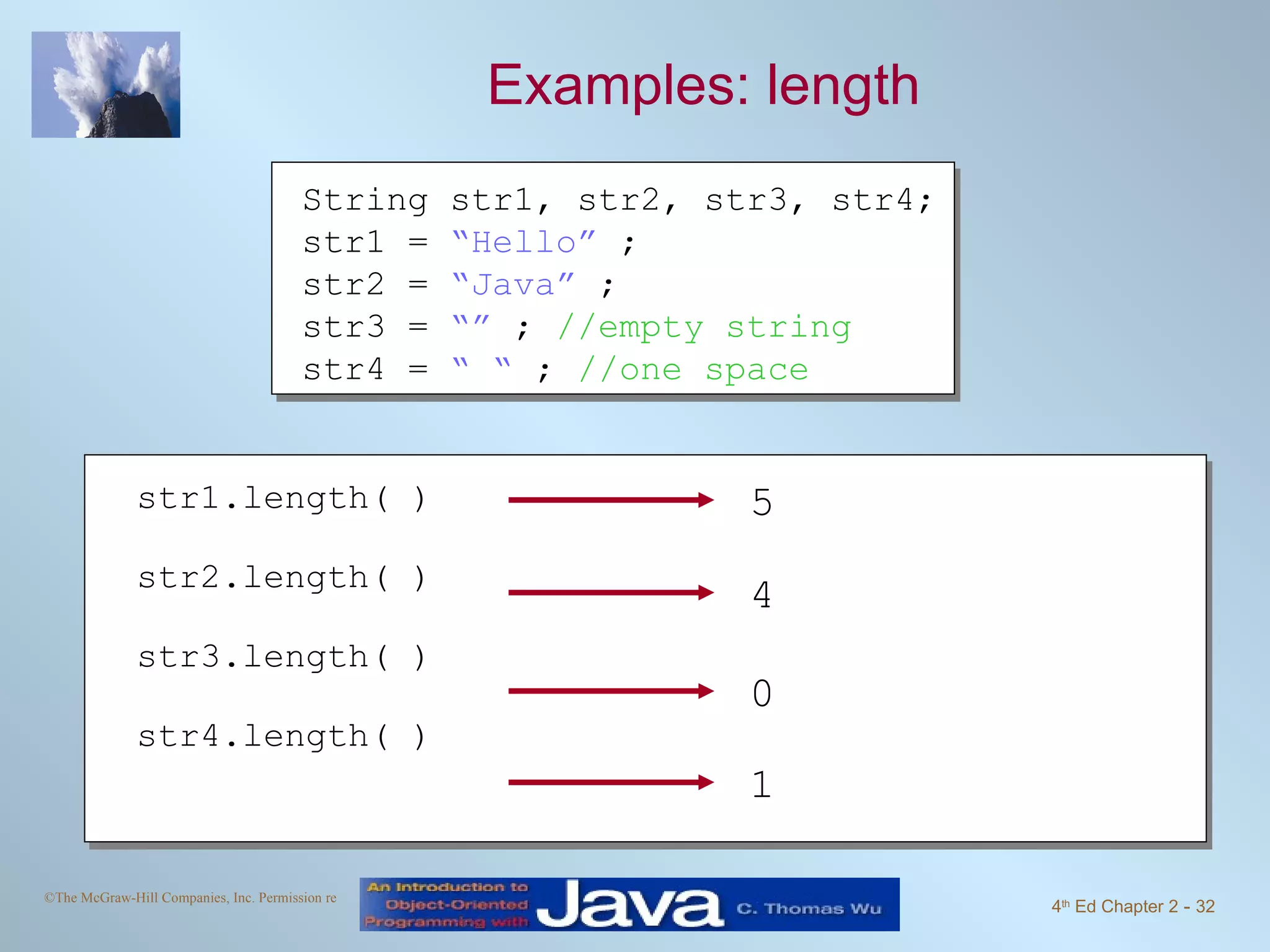 Examples: length String str1, str2, str3, str4; str1 = “Hello” ; str2 = “Java” ; str3 = “” ; //empty string str4 = “ “ ; //one space str1.length( ) str2.length( ) str3.length( ) str4.length( ) 5 4 1 0 