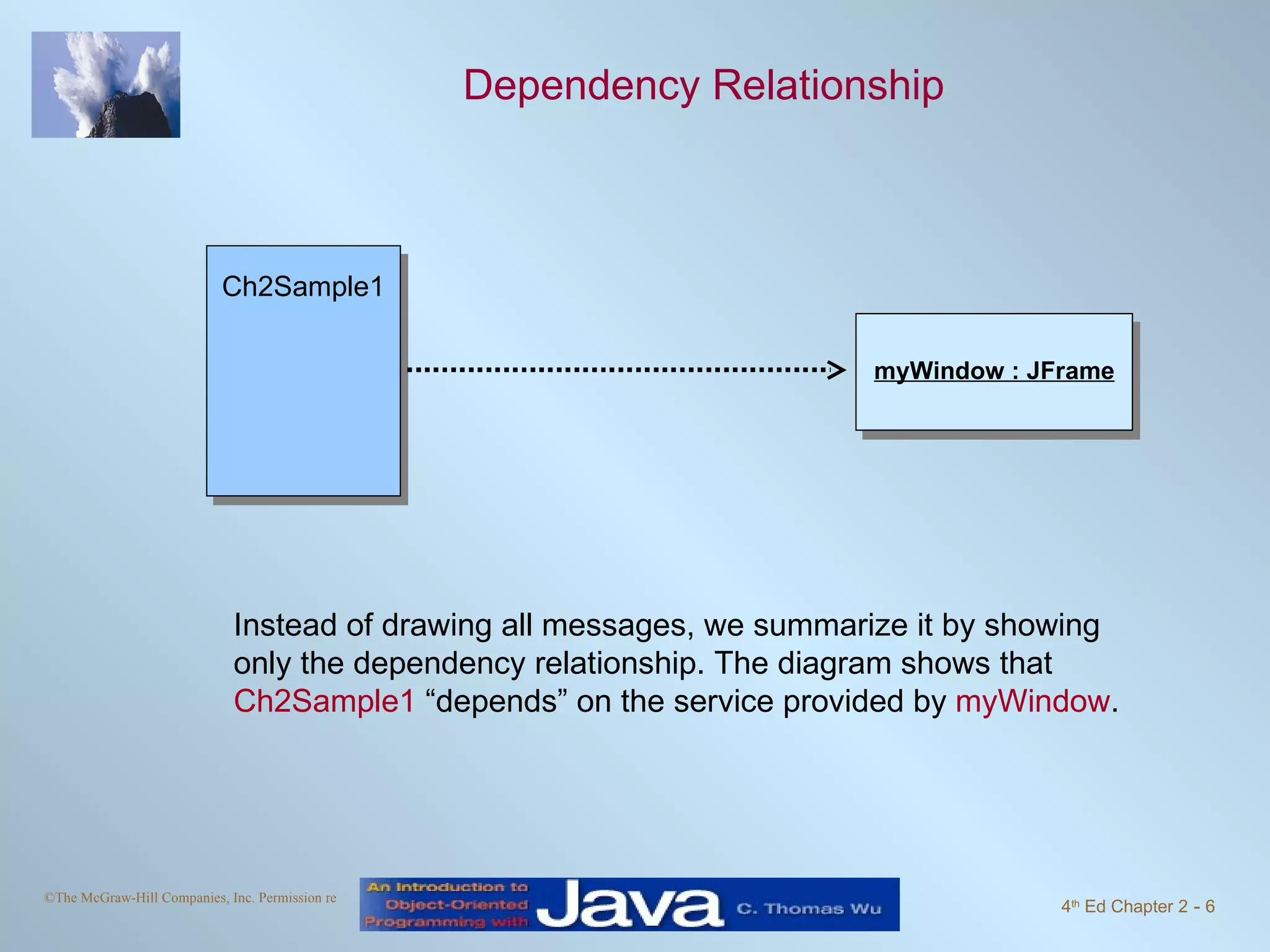 Dependency Relationship Instead of drawing all messages, we summarize it by showing only the dependency relationship. The diagram shows that Ch2Sample1 “depends” on the service provided by myWindow . myWindow : JFrame Ch2Sample1 