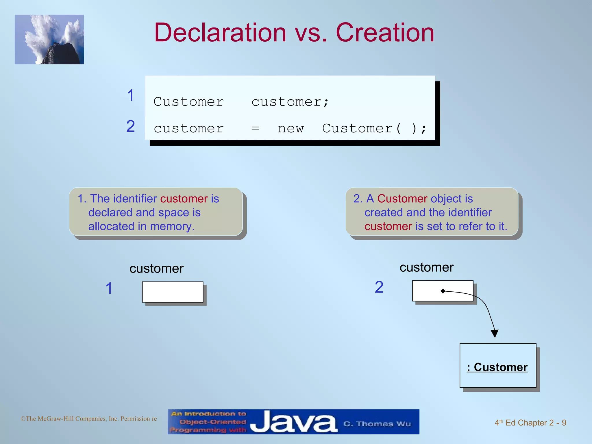 Declaration vs. Creation Customer customer; customer = new Customer( ); 1. The identifier customer is declared and space is allocated in memory. 2. A Customer object is created and the identifier customer is set to refer to it. 1 2 customer 2 : Customer customer 1 