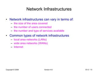 Network Infrastructures Network infrastructures can vary in terms of: the size of the area covered the number of users connected  the number and type of services available Common types of network infrastructures local area networks (LANs) wide area networks (WANs) Internet Ch 2 -  