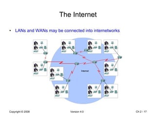 The Internet LANs and WANs may be connected into internetworks Ch 2 -  