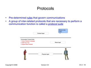 Protocols Pre-determined  rules  that govern communications A group of inter-related protocols that are necessary to perform a communication function is called a  protocol suite   Ch 2 -  