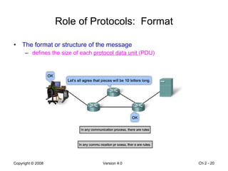 Role of Protocols:  Format The format or structure of the message defines the size of each  protocol data unit  (PDU) Ch 2 -  