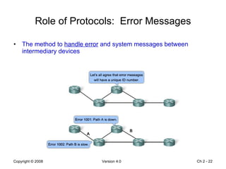 Role of Protocols:  Error Messages The method to  handle error  and system messages between intermediary devices Ch 2 -  