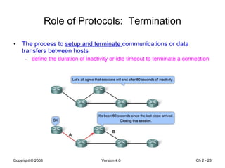 Role of Protocols:  Termination The process to  setup and terminate  communications or data transfers between hosts define the duration of inactivity or idle timeout to terminate a connection Ch 2 -  