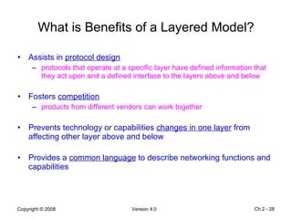 What is Benefits of a Layered Model? Assists in  protocol design protocols that operate at a specific layer have defined information that they act upon and a defined interface to the layers above and below Fosters  competition products from different vendors can work together Prevents technology or capabilities  changes in one layer  from affecting other layer above and below Provides a  common language  to describe networking functions and capabilities Ch 2 -  