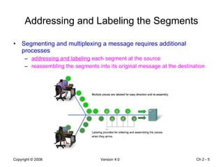 Addressing and Labeling the Segments Segmenting and multiplexing a message requires additional processes addressing and labeling  each segment at the source reassembling the segments into its original message at the destination Ch 2 -  