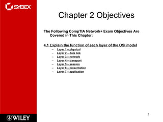 Chapter 2 Objectives The Following CompTIA Network+ Exam Objectives Are Covered in This Chapter:  4.1 Explain the function of each layer of the OSI model Layer 1 – physical Layer 2 – data link Layer 3 – network Layer 4 – transport Layer 5 – session Layer 6 – presentation Layer 7 – application 
