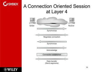 A Connection Oriented Session at Layer 4 