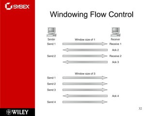 Windowing Flow Control 