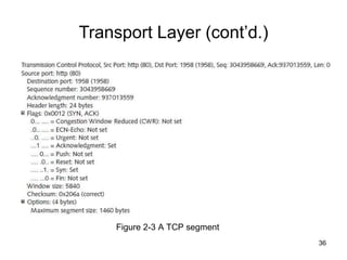 Transport Layer (cont’d.) Figure 2-3 A TCP segment 