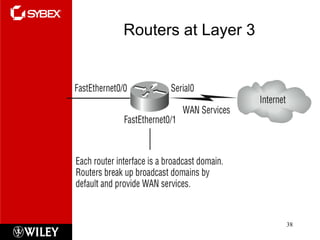 Routers at Layer 3 