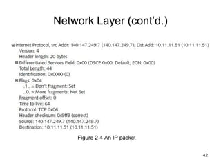 Network Layer (cont’d.) Figure 2-4 An IP packet 