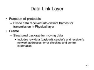 Data Link Layer Function of protocols Divide data received into distinct frames for transmission in Physical layer Frame Structured package for moving data Includes raw data (payload), sender’s and receiver’s network addresses, error checking and control information 
