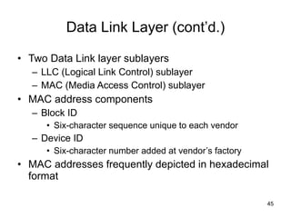 Data Link Layer (cont’d.) Two Data Link layer sublayers LLC (Logical Link Control) sublayer MAC (Media Access Control) sublayer  MAC address components Block ID Six-character sequence unique to each vendor Device ID Six-character number added at vendor’s factory MAC addresses frequently depicted in hexadecimal format 