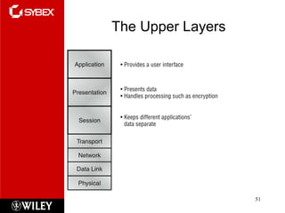 The Upper Layers 