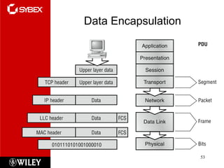 Data Encapsulation 