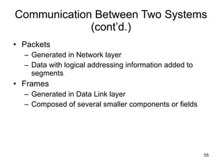 Communication Between Two Systems (cont’d.) Packets Generated in Network layer Data with logical addressing information added to segments Frames Generated in Data Link layer Composed of several smaller components or fields 