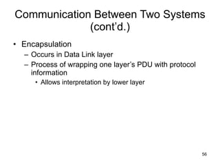 Communication Between Two Systems (cont’d.) Encapsulation Occurs in Data Link layer Process of wrapping one layer’s PDU with protocol information Allows interpretation by lower layer 