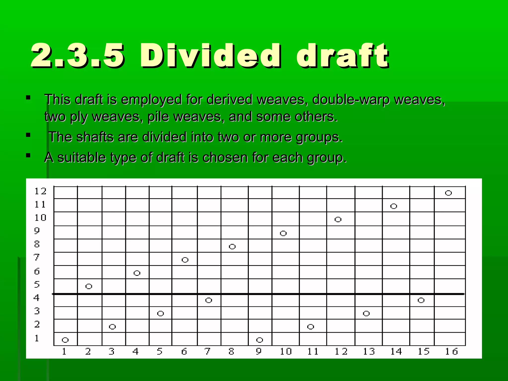 2.3.5 Divided draft2.3.5 Divided draft
 This draft is employed for derived weaves, double-warp weaves,This draft is employed for derived weaves, double-warp weaves,
two ply weaves, pile weaves, and some others.two ply weaves, pile weaves, and some others.
 The shafts are divided into two or more groups.The shafts are divided into two or more groups.
 A suitable type of draft is chosen for each group.A suitable type of draft is chosen for each group.
 