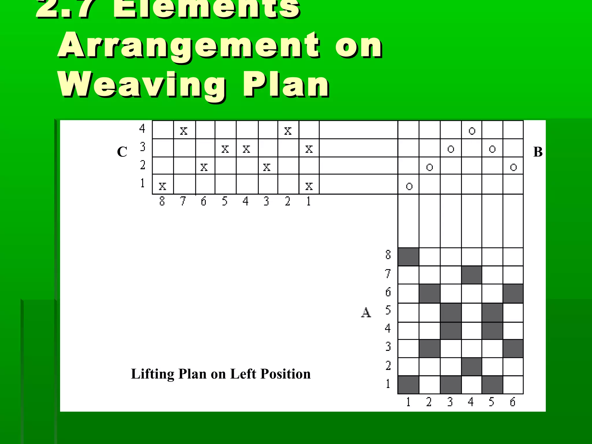 2.7 Elements2.7 Elements
Arrangement onArrangement on
Weaving PlanWeaving Plan
C B
Lifting Plan on Left Position
 