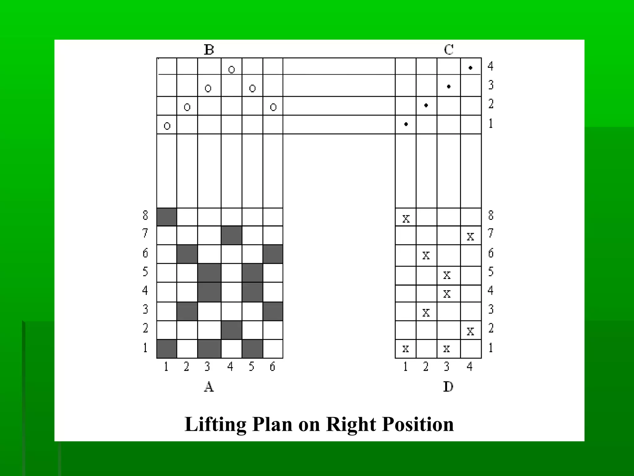 Lifting Plan on Right Position
 