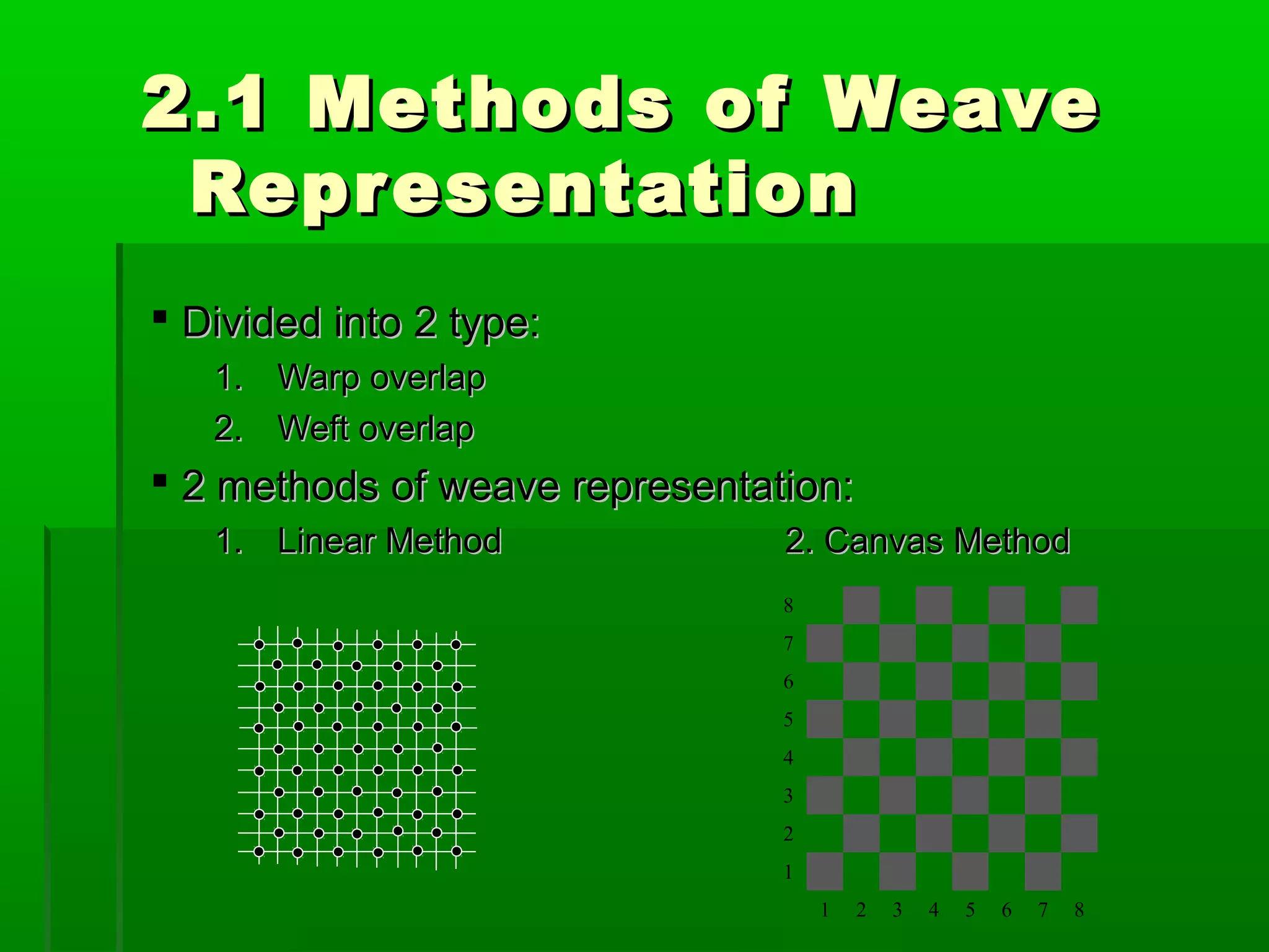 2.1 Methods of Weave2.1 Methods of Weave
RepresentationRepresentation
 Divided into 2 type:Divided into 2 type:
1.1. Warp overlapWarp overlap
2.2. Weft overlapWeft overlap
 2 methods of weave representation:2 methods of weave representation:
1.1. Linear MethodLinear Method 2. Canvas Method2. Canvas Method
8
7
6
5
4
3
2
1
1 2 3 4 5 6 7 8
 