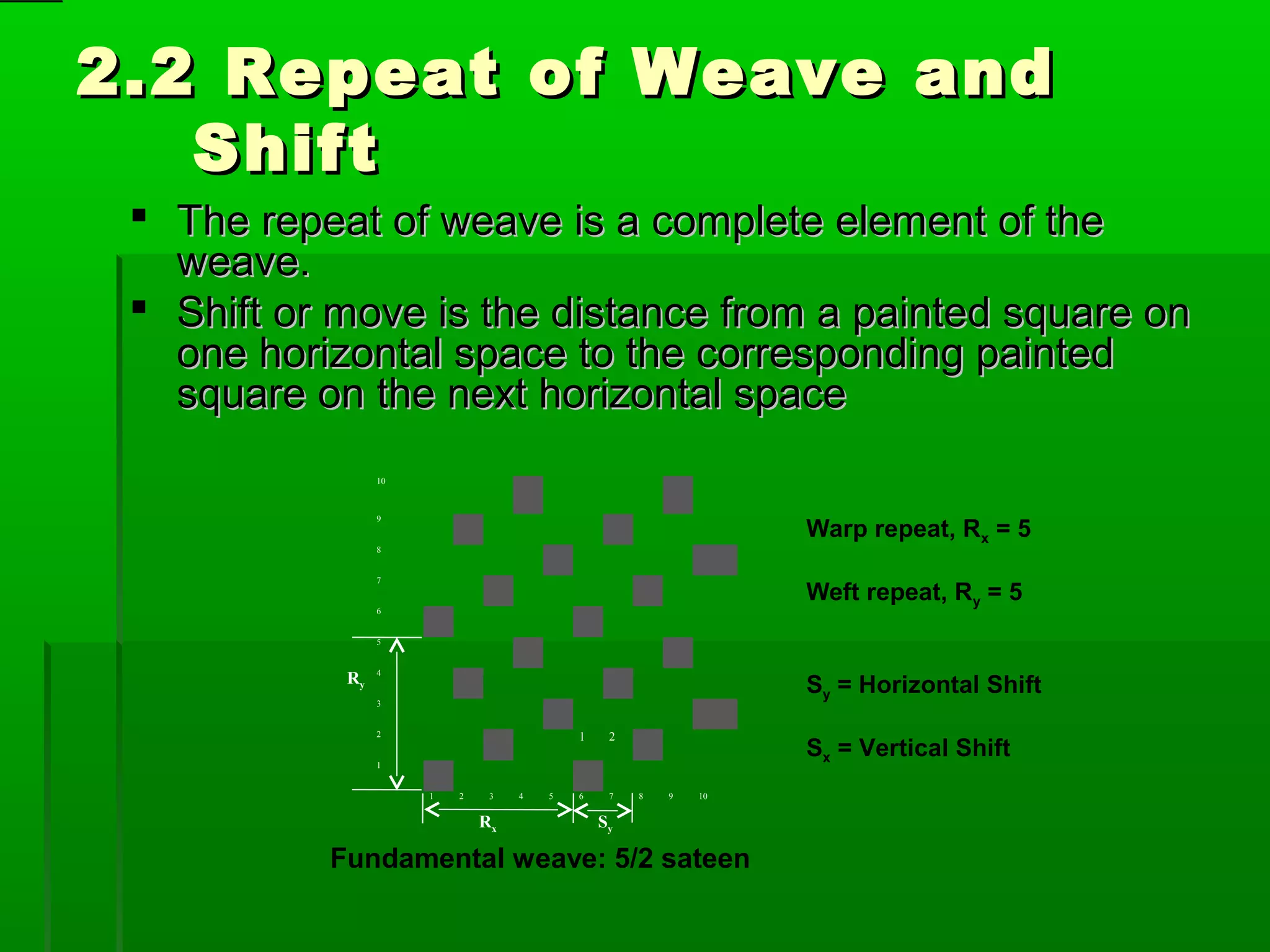 2.2 Repeat of Weave and2.2 Repeat of Weave and
ShiftShift
 The repeat of weave is a complete element of theThe repeat of weave is a complete element of the
weave.weave.
 Shift or move is the distance from a painted square onShift or move is the distance from a painted square on
one horizontal space to the corresponding paintedone horizontal space to the corresponding painted
square on the next horizontal spacesquare on the next horizontal space
10
9
8
7
6
5
Ry
4
3
2 1 2
1
1 2 3 4 5 6 7 8 9 10
Warp repeat, Rx = 5
Weft repeat, Ry = 5
Sy = Horizontal Shift
Sx = Vertical Shift
Fundamental weave: 5/2 sateen
Rx Sy
 