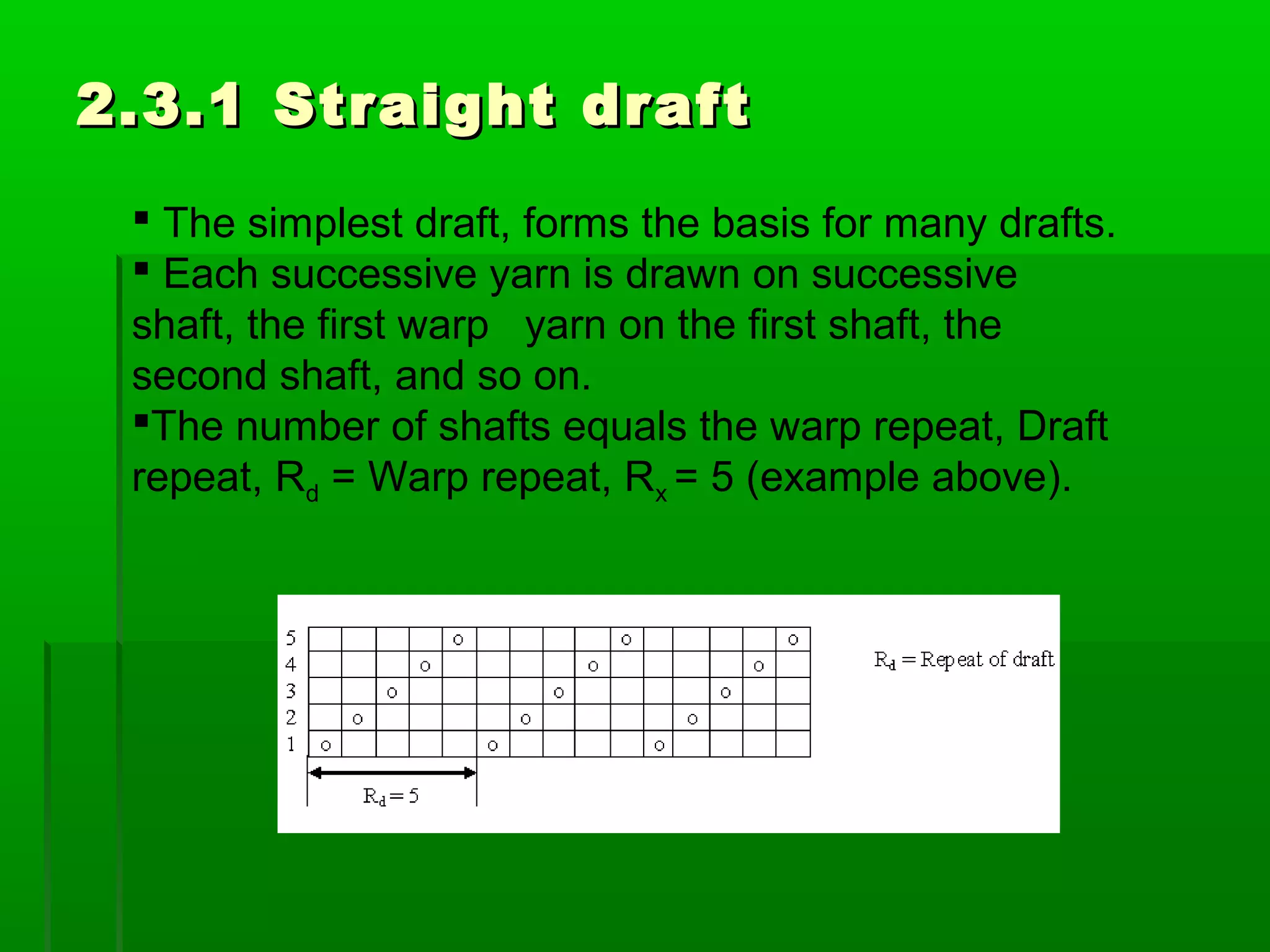 2.3.1 Straight draft2.3.1 Straight draft
 The simplest draft, forms the basis for many drafts.
 Each successive yarn is drawn on successive
shaft, the first warp yarn on the first shaft, the
second shaft, and so on.
The number of shafts equals the warp repeat, Draft
repeat, Rd = Warp repeat, Rx = 5 (example above).
 