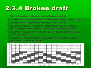 2.3.5 Divided draft2.3.5 Divided draft
 This draft is employed for derived weaves, double-warp weaves,This draft is emplo...