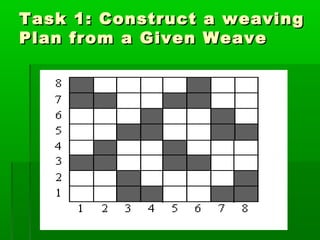 Woven Fabric Design: Weaving Plan | PPT