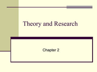 Theory and Research Chapter 2 