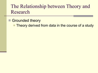 The Relationship between Theory and Research Grounded theory  Theory derived from data in the course of a study 
