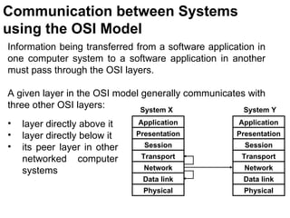 Communication between Systems
using the OSI Model
Information being transferred from a software application in
one computer system to a software application in another
must pass through the OSI layers.

A given layer in the OSI model generally communicates with
three other OSI layers:        System X              System Y
•   layer directly above it   Application            Application
•   layer directly below it   Presentation           Presentation
•   its peer layer in other     Session                Session
    networked computer         Transport              Transport

    systems                     Network                Network
                               Data link              Data link
                               Physical                Physical

                                             CMC Limited
 