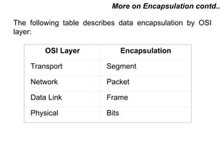 More on Encapsulation contd..

The following table describes data encapsulation by OSI
layer:

        OSI Layer               Encapsulation

    Transport            Segment

    Network              Packet

    Data Link            Frame

    Physical             Bits




                                        CMC Limited
 