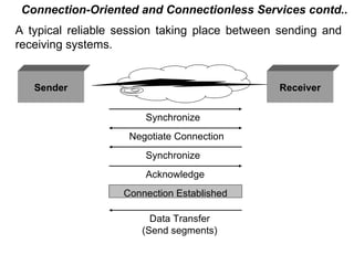 Connection-Oriented and Connectionless Services contd..
A typical reliable session taking place between sending and
receiving systems.


   Sender                                       Receiver


                       Synchronize
                    Negotiate Connection
                       Synchronize
                       Acknowledge
                   Connection Established

                        Data Transfer
                      (Send segments)

                                            CMC Limited
 