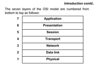 Introduction contd..
The seven layers of the OSI model are numbered from
bottom to top as follows:
       7               Application

       6               Presentation

       5                 Session

       4                Transport

       3                 Network

       2                Data link

       1                 Physical


                                       CMC Limited
 