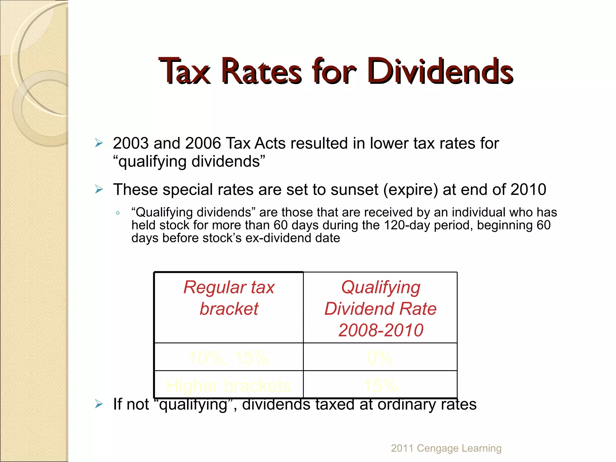Tax Rates for Dividends 2003 and 2006 Tax Acts resulted in lower tax rates for “qualifying dividends” These special rates are set to sunset (expire) at end of 2010 “ Qualifying dividends” are those that are received by an individual who has held stock for more than 60 days during the 120-day period, beginning 60 days before stock’s ex-dividend date If not “qualifying”, dividends taxed at ordinary rates 2011 Cengage Learning Regular tax bracket Qualifying Dividend Rate 2008-2010 10%, 15% 0% Higher brackets 15% 