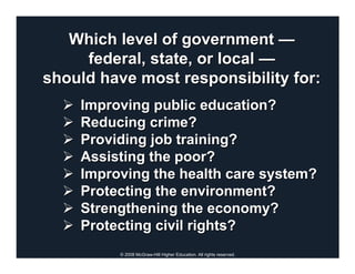 Which level of government —
     federal, state, or local —
should have most responsibility for:
    Improving public education?
    Reducing crime?
    Providing job training?
    Assisting the poor?
    Improving the health care system?
    Protecting the environment?
    Strengthening the economy?
    Protecting civil rights?
          © 2008 McGraw-Hill Higher Education. All rights reserved.
 