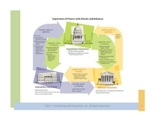 ©2011, The McGraw-Hill Companies, Inc. All Rights Reserved.   5
 