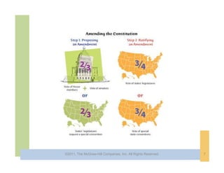 ©2011, The McGraw-Hill Companies, Inc. All Rights Reserved.   7
 