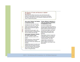 ©2011, The McGraw-Hill Companies, Inc. All Rights Reserved.   9
 