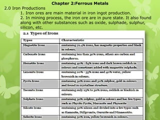 Chapter 2:Ferrous Metals 2.0 Iron Productions 	1. Iron ores are main material in iron ingot production. 	2. In mining process, the iron ore are in pure state. It also found 	along with other substances such as oxide, sulphade, sulphur, 	silicon, etc. 